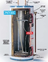 water heater