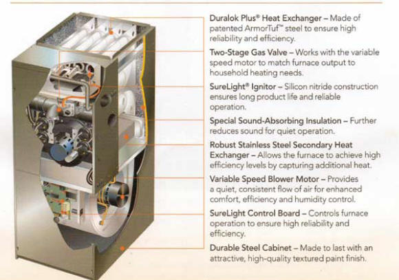 furnace system